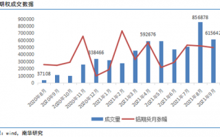 期货交易数据分析员，期货交易员亏损了要自己承担吗