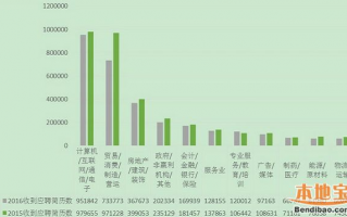 会计数据分析机械工业，会计数据分析机械工业pdf