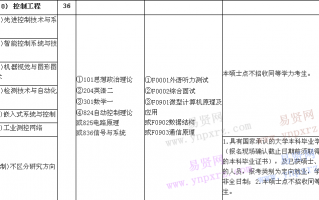 公安技术考研科目，公安技术考研科目有哪些