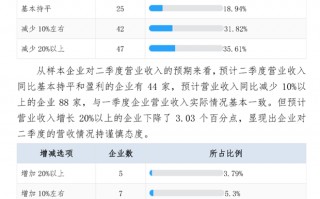 调查报告数据分析课程，调查报告数据分析课程总结