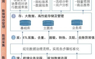 数据分析师主要内容，数据分析师工作内容