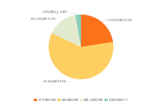 零售行业数据分析师，零售行业数据分析师招聘