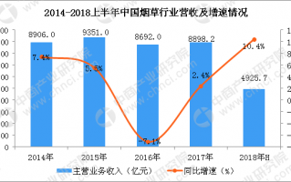烟草数据分析，烟草行业大数据应用思考