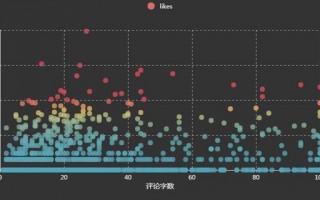 三节课数据分析，三节课数据分析课程