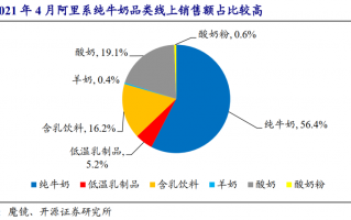 历年销售数据分析，历年销售数据分析报告