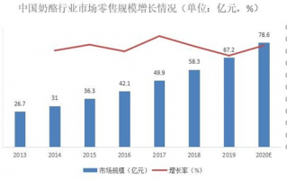 行研和数据分析的区别，行研和数据分析的区别是什么