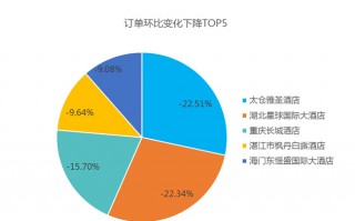 数据分析报告运营报告，数据分析报告运营报告怎么写