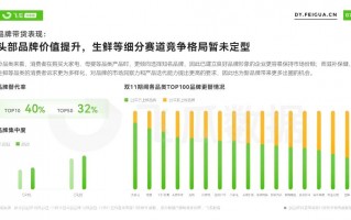 飞瓜数据分析，飞瓜数据分析网站