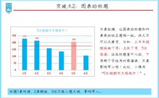 数据分析读什么研究生，数据分析读什么研究生好