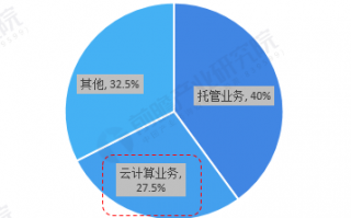 云和数据分析，云和数据是培训公司吗