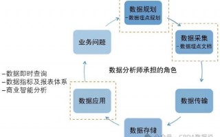 数据分析师 金融，数据分析师 金融领域