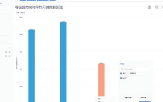 超市的销售数据分析，超市的销售数据分析怎么写