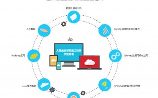 大数据分析师报名费，大数据分析师报名费多少钱