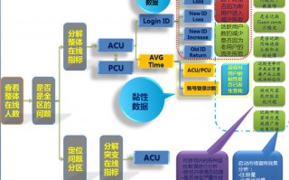 运营的数据分析，运营的数据分析怎么做