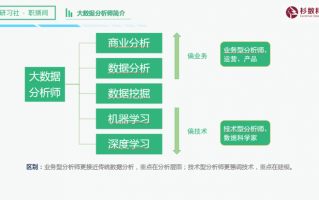 中级大数据分析工程师，中级大数据分析工程师证书报考条件