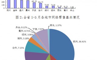 零售数据分析的方法，零售数据分析的方法有哪些？