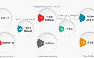 数据分析培训深圳，数据分析培训