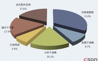 大数据分析 开源，大数据分析开源工具