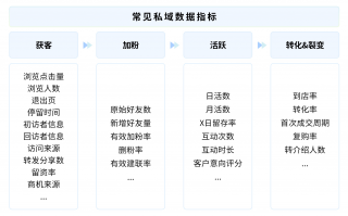 私域数据分析，私域数据分析思维导图怎么做