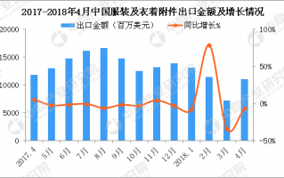 服装 数据分析，服装数据分析图表