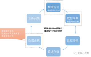 数据分析师知识，数据分析师证书含金量高吗