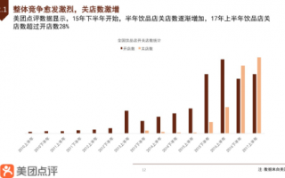 空间大数据分析，空间大数据分析学硕士