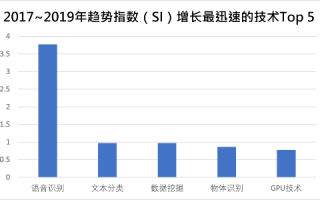 数据分析数据挖掘的区别，数据分析和数据挖掘区别