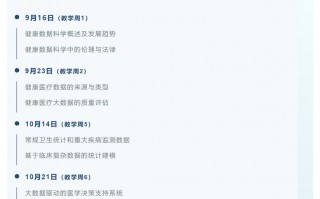 哈佛健康数据分析，哈佛健康数据分析报告