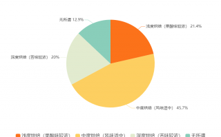 数据分析师的兴趣爱好，数据分析师的兴趣爱好怎么写