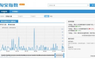直通车 数据分析，直通车的数据