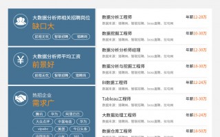 零基础数据分析师，零基础数据分析师要学多久