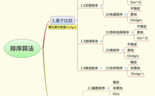 常用数据分析算法，常用数据分析算法有哪些