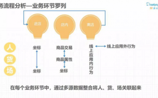 零售行业如何数据分析，零售行业数据分析报告