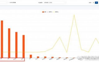 电子产品数据分析，电子产品的数据