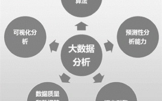 何为数据分析，何为数据分析？请简述数据分析的基本过程