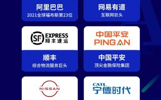 bda数据分析师培训机构推荐，bda数据分析师报名官网
