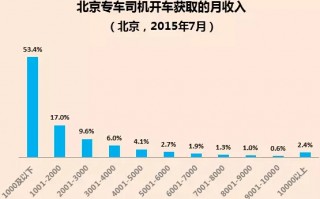 滴滴出行数据分析薪酬，滴滴出行数据分析薪酬怎么样