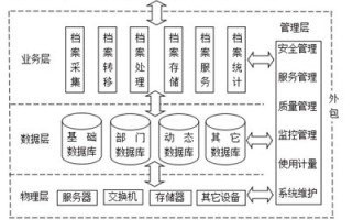 云舆情监测系统，云舆情监测系统怎么用