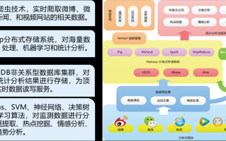 数据分析与挖掘的内容，数据分析与挖掘期末试题