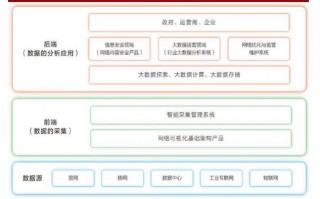 AI稽核类啥意思，ap稽核