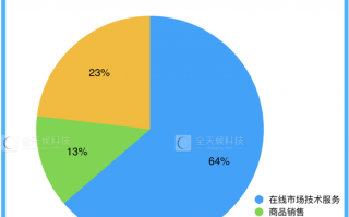 拼多多数据分析师待遇，拼多多数据分析师待遇如何