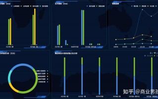 房地产 数据分析，房地产数据分析