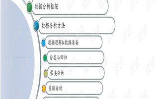 大数据分析培训费用，大数据分析培训费用大概多少