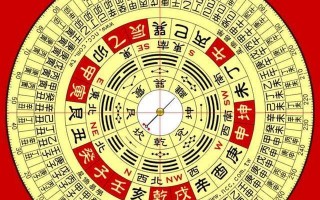 电脑算卦，电脑算命