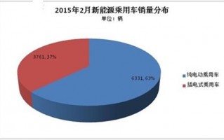 数据分析2，数据分析20