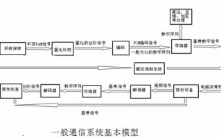 电子商务原理与技术，电子商务技术专业学什么