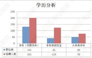 税收数据分析，税收数据分析方法与应用