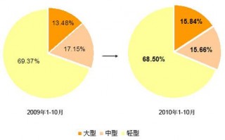 市场集中度数据分析，市场集中度数据分析方法