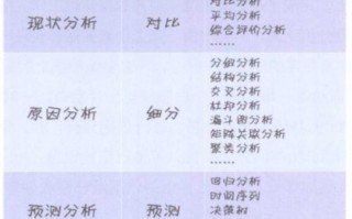 常见的数据分析方法有哪些，常见的数据分析方法有哪些？