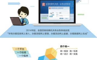 硬改技术软件，最新硬改软件